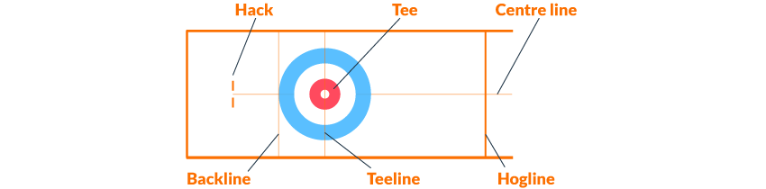 Curling No Tick Rule